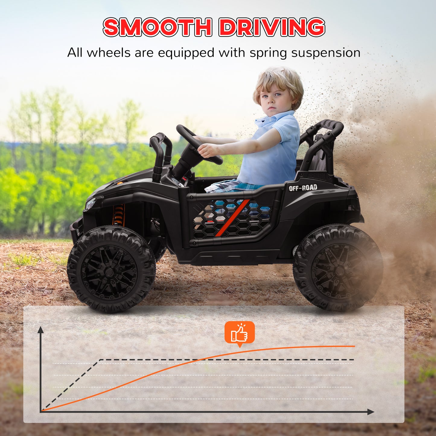 12V Kids Car, Remote Control Truck, Spring Suspension, LED Headlights, 3 Speeds, Black