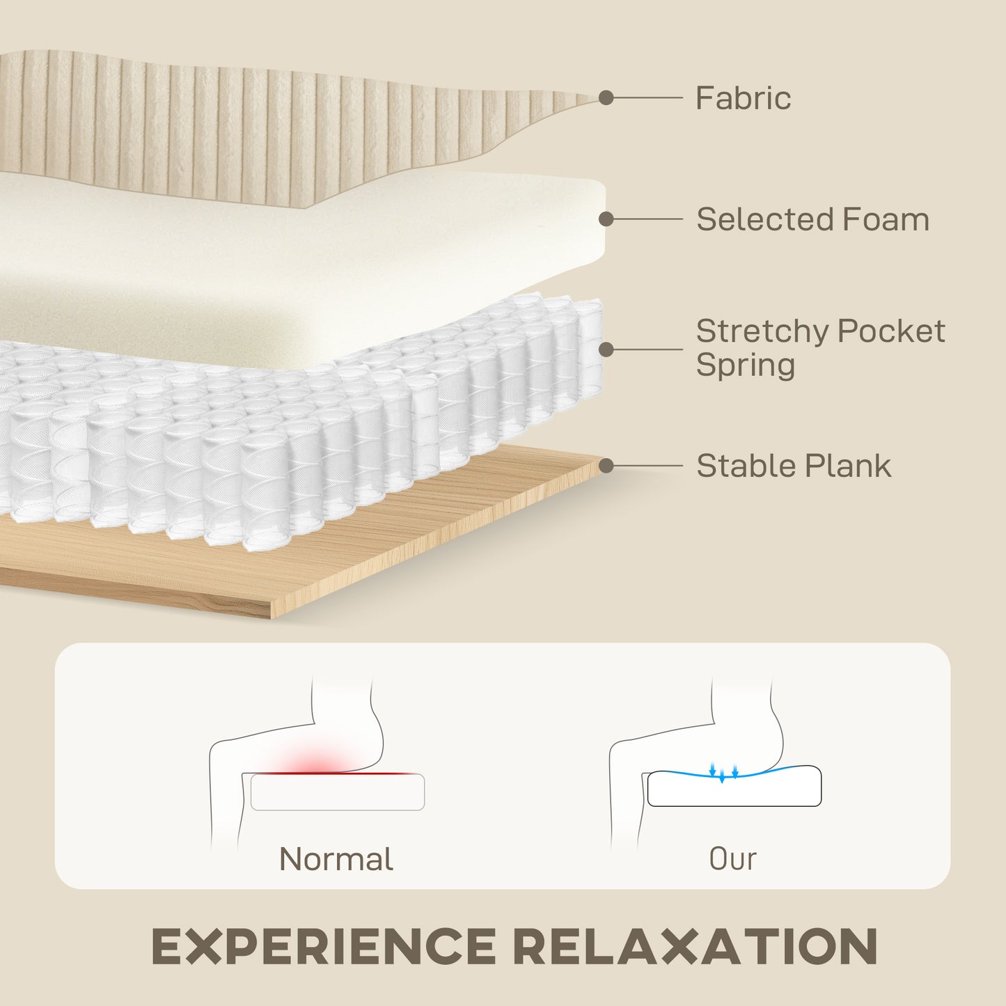 Canapé 3 places moderne avec ressorts ensachés et 2 coussins décoratifs, blanc crème
