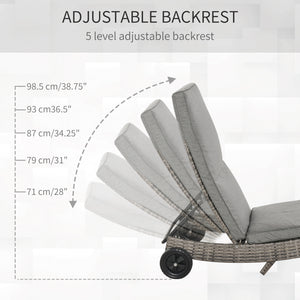 Outdoor Adjustable Wicker Chaise Lounge Chair with Cushion & Wheels for Patio, Deck, Poolside, Grey