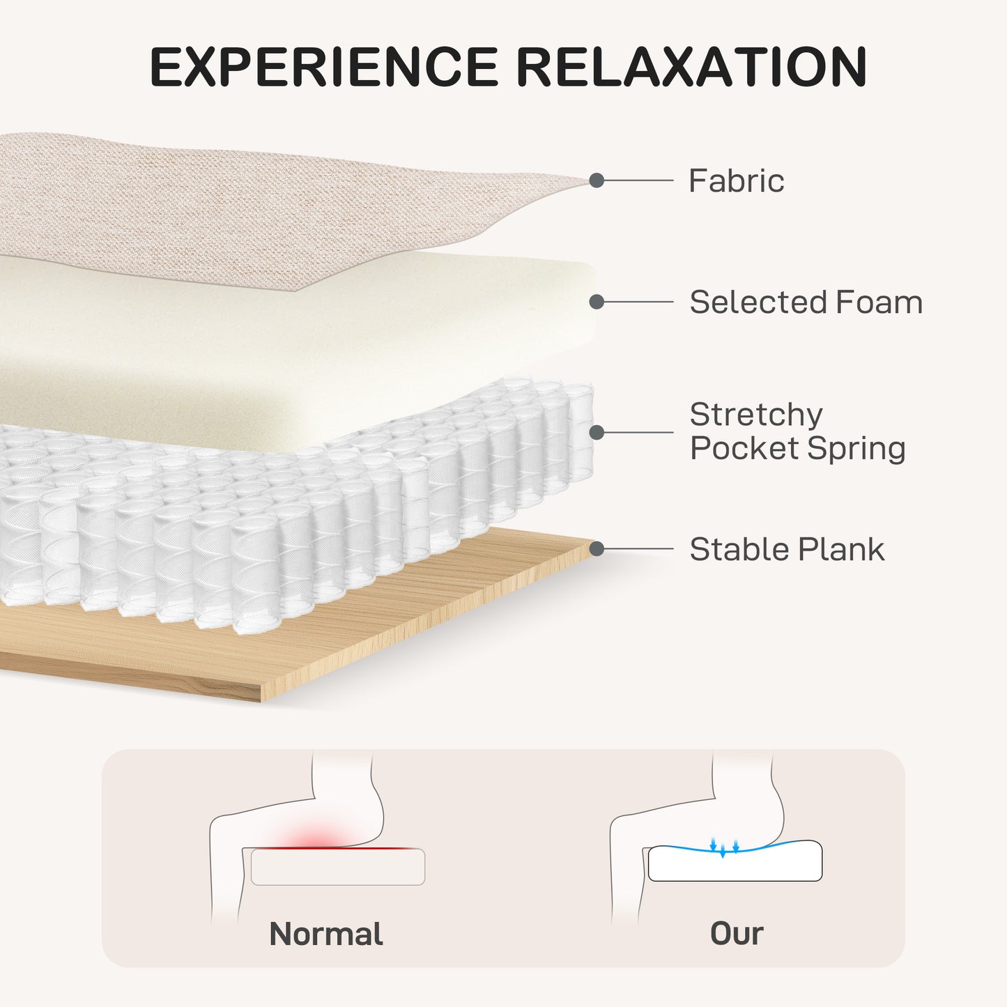 Modern sofa with pocket springs, linen upholstery, thick padding, beige