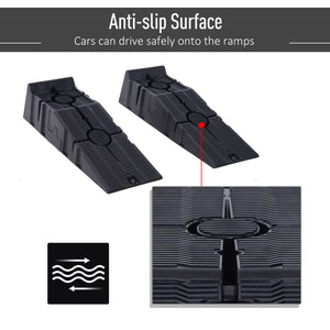 Ensemble de 2 rampes d’auto robustes emboîtables, capacité de 5 500 lb – Noir