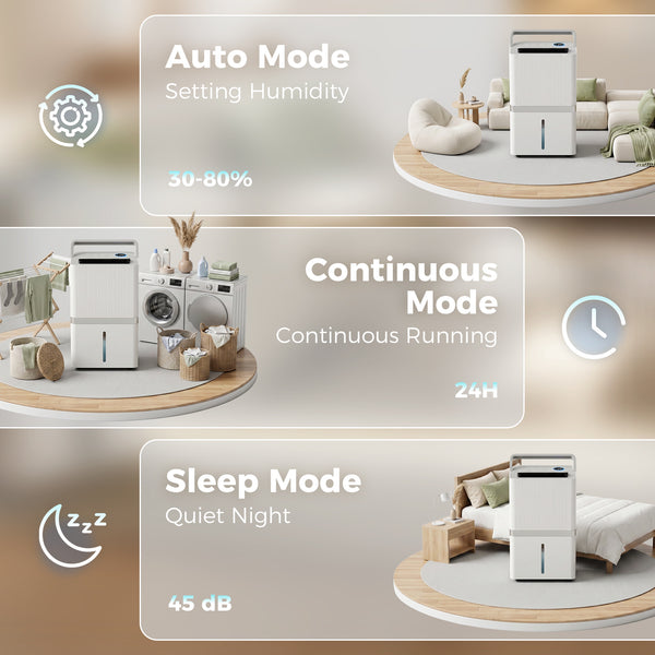 Déshumidificateur Wi-Fi 47 L/jour, jusqu’à 5 200 pi²